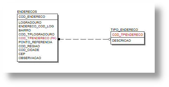 integridade_relacional_s